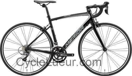 Merida Ride 80 fiche technique et avis
